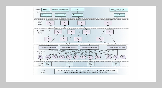 Design and Implementation of Security Audit and Monitoring System in Network Security Risk Perception of Power Monitoring System
