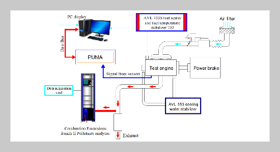 Evaluation of the Effects of MTBE–Methanol–Gasoline Fuel on the Energy Performance and Emission Characteristics of an Engine