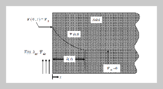 Cool Thermal Discharge from Ice Melting with Time-Velocity Variation of Flowing Air by Complete Removal of Melt