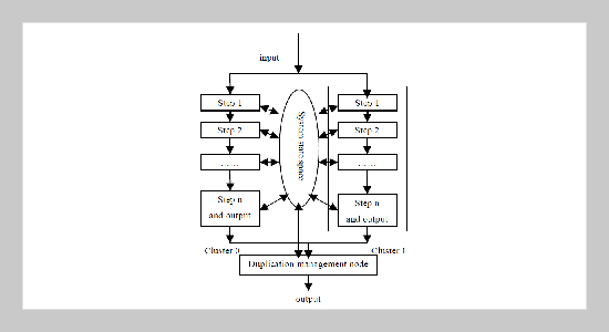 Fault-toleration by Duplication and Debugging for Distribution Real-time Systems 