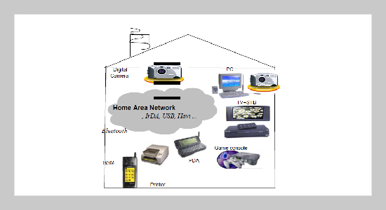 Integrating a Digital Camera in the Home Environment: Architecture and Prototype 