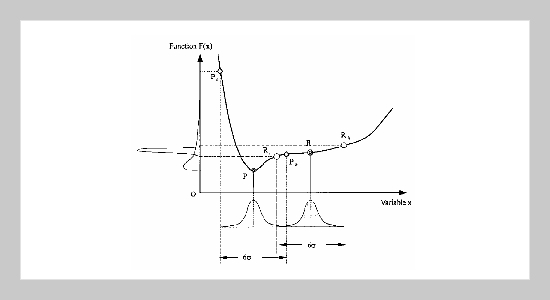 Optimal Mechanical Design with Robust Performance by Fuzzy Formulation Strategy 