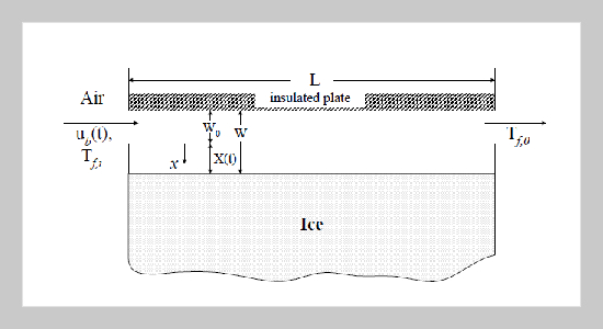 Production of Chilled Air by Melting Ice in Cool-Thermal Discharge Systems 