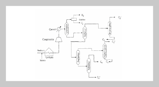 Case Studies on Optimum Reflux Ratio of Distillation Towers in Petroleum Refining Processes 