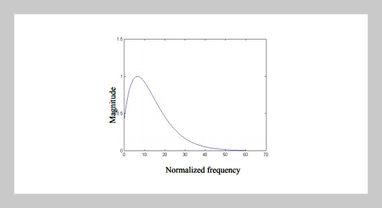 Digital Image Multiresolution Watermark Based on Human Visual System Using Error Correcting Code 