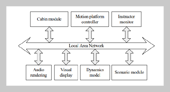 A PC Cluster High-Fidelity Mobile Crane Simulator 