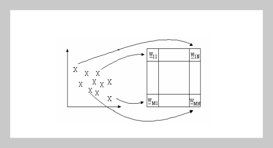 Improving the Self-Organizing Feature Map Algorithm Using an Efficient Initialization Scheme 