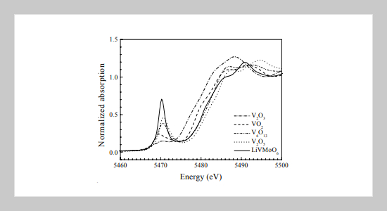 A New Anode Material LiVMoO6 for Use in Rechargeable Li-Ion Batteries