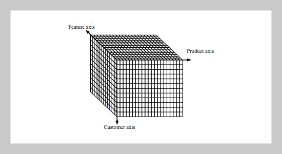 An Integrated Analysis Strategy and Mobile Agent Framework for Recommendation System in EC over Internet 