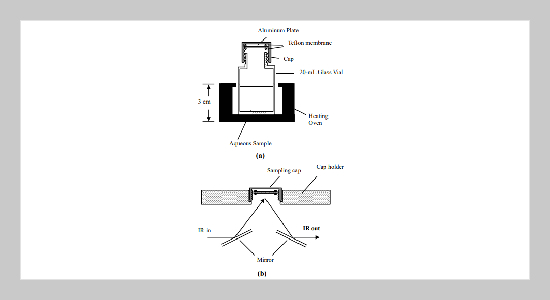 Reflection-Absorption Infrared Sensing Device for Detection of Chlorinated Aromatic Compounds in Aqueous Solutions 