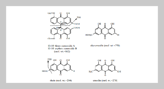 Analysis of Rhubarb by Liquid ChromatographyElectrospray-Mass Spectrometry