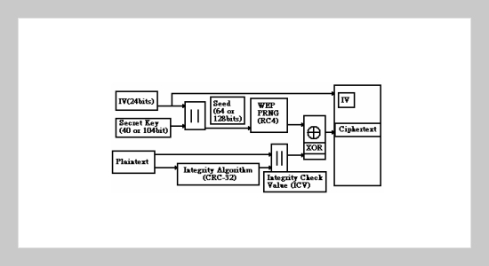 Linux Access Point and IPSec Bridge 