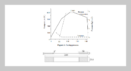 Manufacture and Mechanical Properties of Nanocomposite Laminates