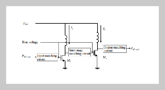 Dynamic Bias Circuits for Efficiency Improvement of RF Power Amplifier