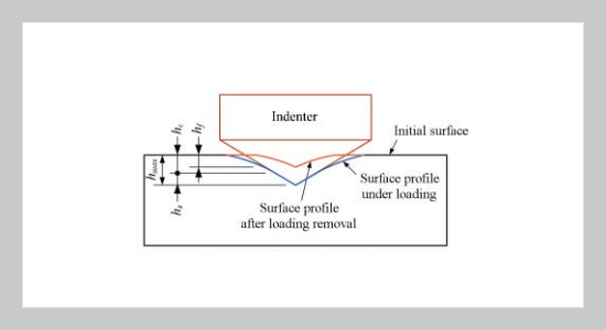 Dynamic Responses of a Viscoelastic Material in Nanoscale by Using Harmonic Nanoindentation