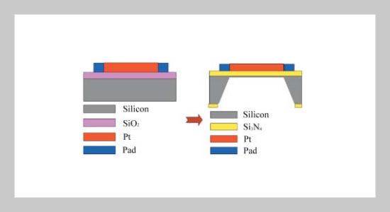 Low Power Consumption Design of Micro-machined Thermal Sensor for Portable Spirometer