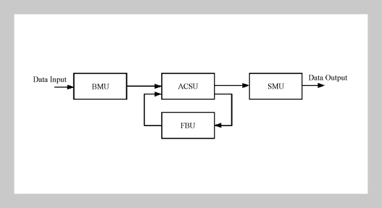 A Novel Architecture for High-Speed Viterbi Decoder