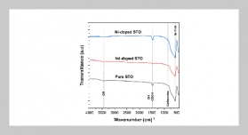 Structural, optical, and photocatalytic performance of Sr-site (Nd) and Ti-site (Ni) Doped SrTiO₃ for Methylene Blue Degradation