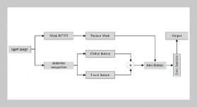 Student behavior recognition based on multi-view learning via mask RCNN and its application in education management