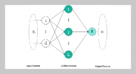 An application of the GWO-ELM hybrid model to the accurate 2 prediction of solar radiation for the purpose of sustainable energy 3 integration