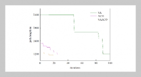 Scheduling Method of AGV in Spinning Workshop Based on Simulated Annealing Ant Colony Optimization