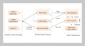 Reinforcement Learning-driven Mechanism Study of Ecological Compensation to Suppress Carbon Lock-in