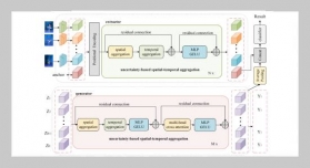 DAUfomer: A Deep Adaptive Uncertainty-Driven Transformer for Action Recognition