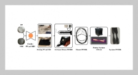 The Effect of Styrene-Butadiene Rubber Waste Particle Size on the Mechanical and Thermal Behaviour of Polypropylene as a 3D Printing Material