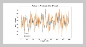 Research on Enterprise Financial Performance Evaluation Based on Deep Convolutional Neural Network