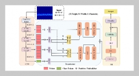 An Improved Global Convolutional Neural Network Algorithm for Civil Aviation GPS Interference Signal Recognition