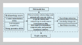 Construction of Cultural Tourism Integration Knowledge Graph Method Based on Multimodal Large Models