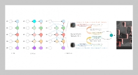 Class Imbalance Alleviation in Object Detection via YOLOv11-based Deep Dynamic Feature Fusion