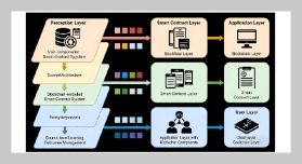 A Blockchain-Enabled Smart-Contract Ecosystem for Real- Time Monitoring and Dynamic Improvement of Course-Level Learning Outcomes in Universities
