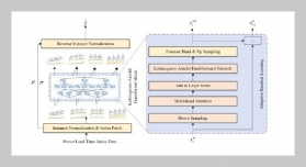 KANformer: A Flexible Kolmogorov-Arnold Transformer for Power Load Forecasting