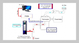 Evaluation of the Effects of MTBE–Methanol–Gasoline Fuel on the Energy Performance and Emission Characteristics of an Engine
