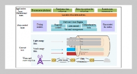 Construction method of e-commerce of new energy enterprises