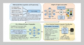 Deep Learning-Driven Adaptive Machining Parameter Optimization for High-Precision CNC Milling