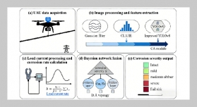 Real-Time Overhead Conductor Corrosion Estimation via UAV RGB Images and Load Current Data Fusion
