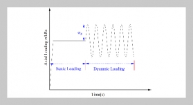 Dynamic properties and microstructural mechanisms of nanoclay-modified cement-stabilized soil