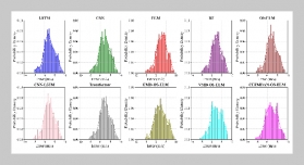 Day-ahead and Intraday wind speed forecasting method based on OS-ELM model with CEEMDAN