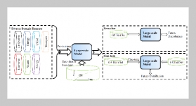 Interval Prediction of Landslide Displacement Using a Pretrained Large Time Series Model Based on Large-scale Cross-domain Data