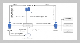 A blockchain searchable encryption scheme for legal data shared by multiple parties