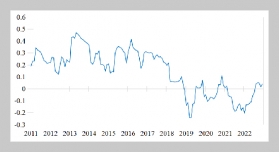 The Dynamic Correlation between News Sentiment and Housing Price Volatility: A Heterogeneity Perspective