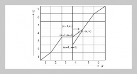 YOLOv5-DTW: Gesture recognition based on YOLOv5 and dynamic time warping for digital media design