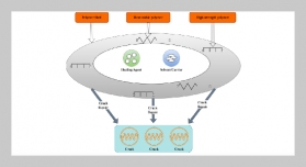 Asphalt Self-Healing Effect Based on Stress-Controlled Release Microcapsules