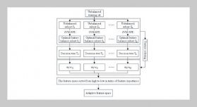 Adaptive Feature Selection of Unbalanced Data for Skiing Teaching