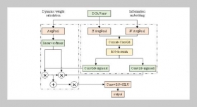 Behavior Analysis of Students in Preschool Mathematics Teaching Based on Deep Learning