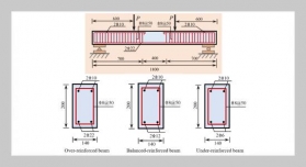 Failure mechanism of reinforced concrete beam based on multi-parameter monitoring method of acoustic-optical-thermal