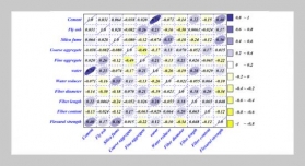 Application of Red Fox Optimization-Based Estimation Algorithms to the Flexural Strength of Basalt Fiber- Reinforced Concrete