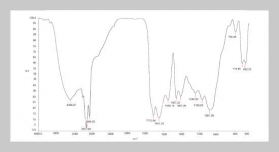 Spray Dried Powder Biocoagulant From Jatropha Curcas Liquid Extract And Its Preliminary Assessment In Turbidity Removal